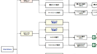 【輸出業務】受発注・インボイス自動計算システム リリースのお知らせ