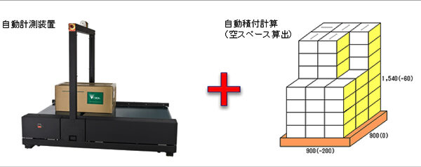 【積付自動計算】自動計測装置との連動が可能になりました