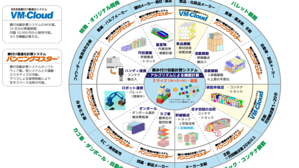 積付自動計算システムのWEB版、VMクラウドをリリース（トラック・コンテナ・パレット）